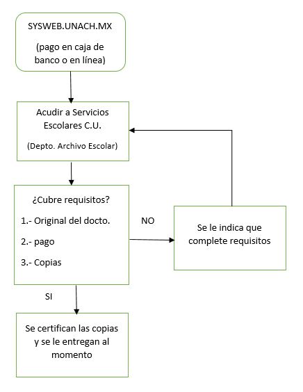 Pasos para certificación de documentos